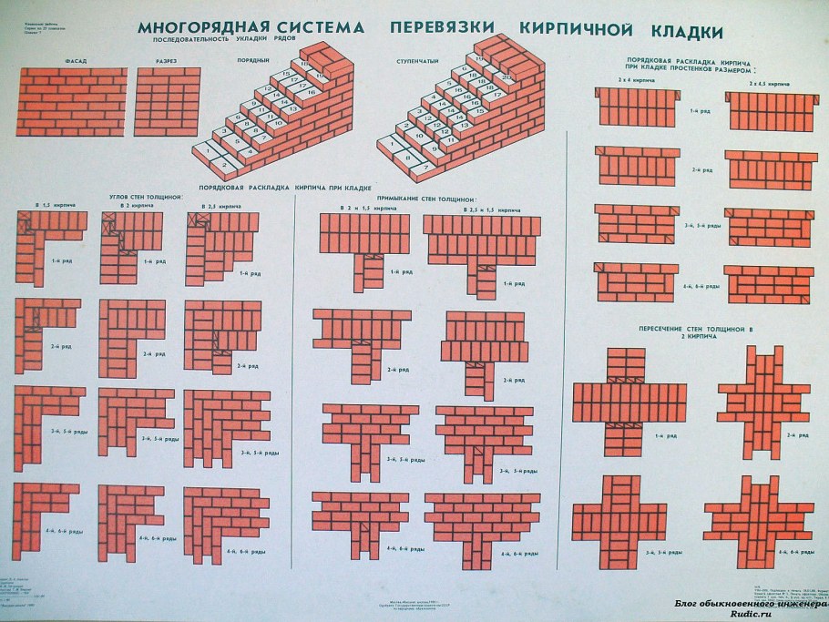 Многорядная система перевязки швов 380 мм