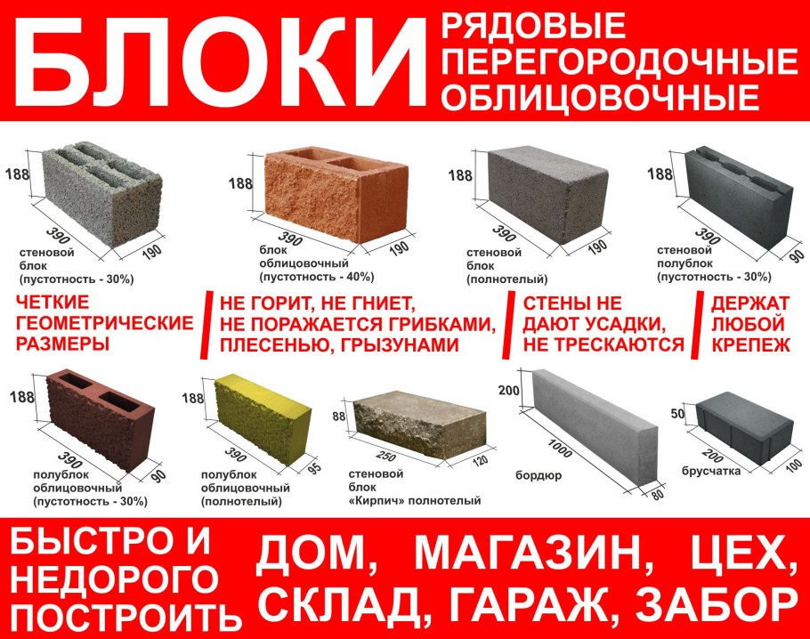 Типы стеновых блоков