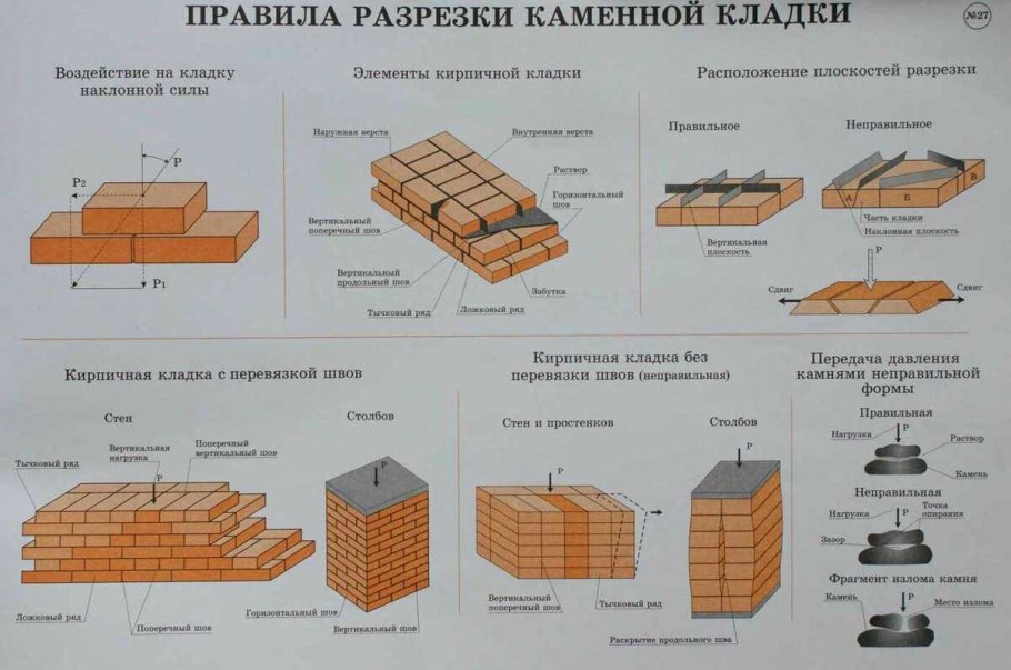 Тип кладки кирпича толщиной 250мм
