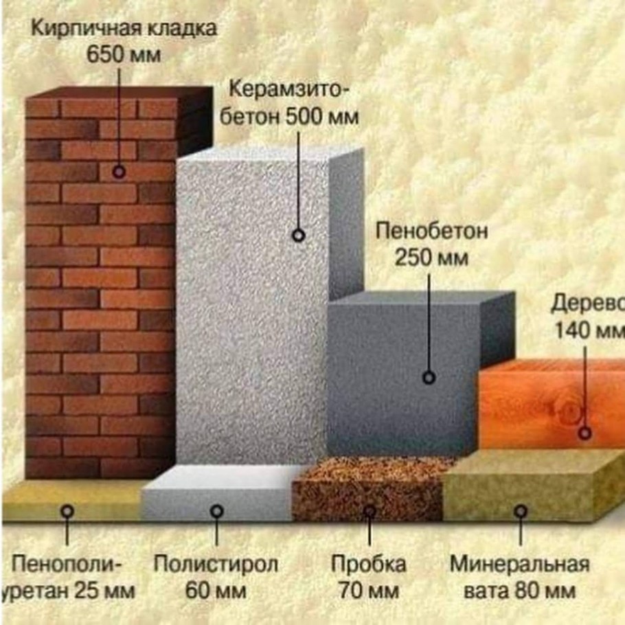 Теплопроводность СИП панели 100мм
