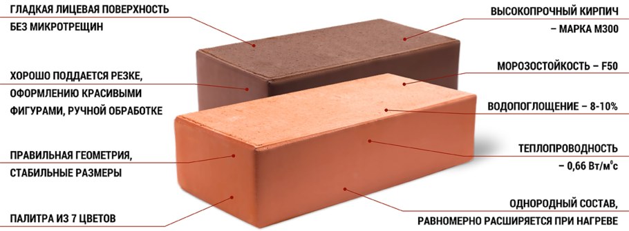 Керамический кирпич структура