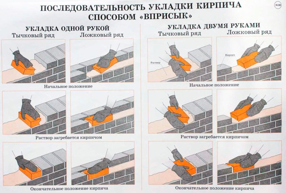 Укладка кирпича вприсык вприжим вполуприсык