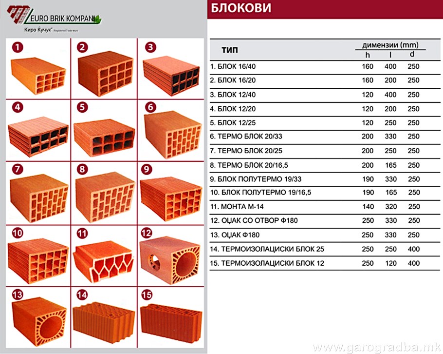 Размер красного пустотелого кирпича стандарт