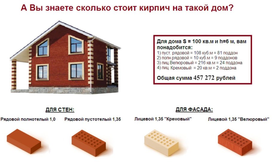 Сколько кирпичей надо на дом