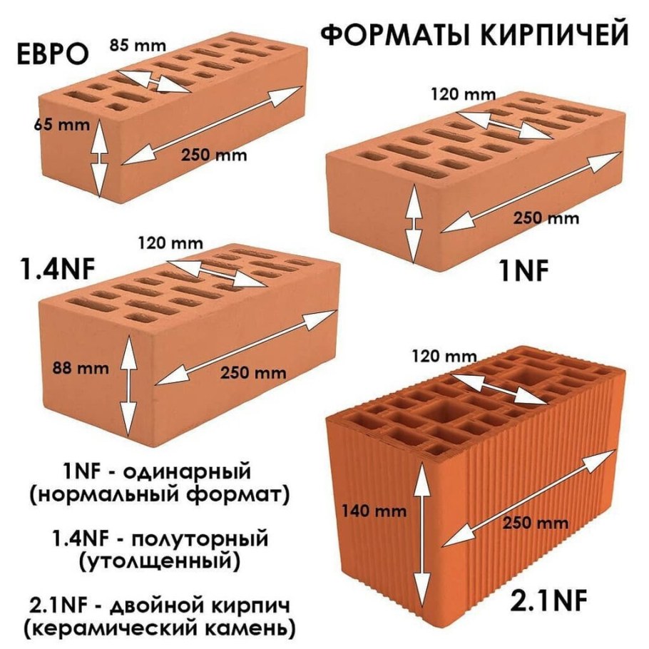 Объем кирпича 250х120х65