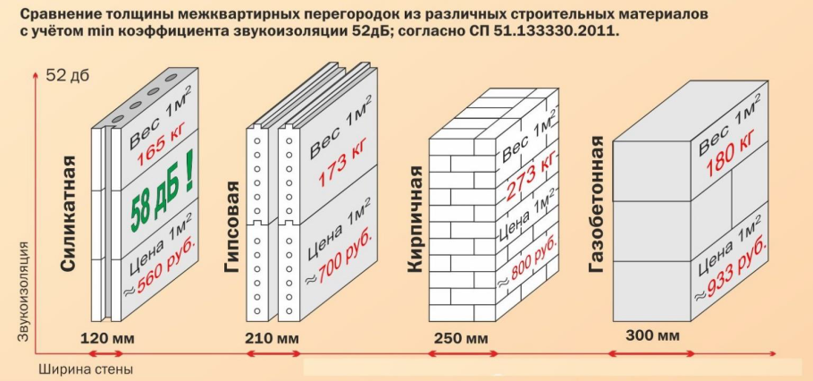 Силикатный блок 80 звукоизоляция