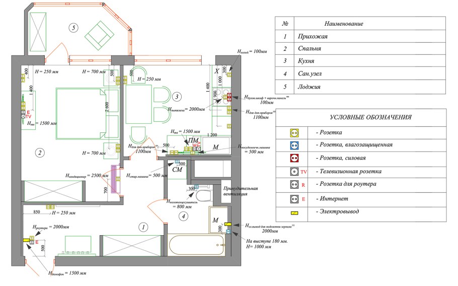 Схема проводки интернета в квартире