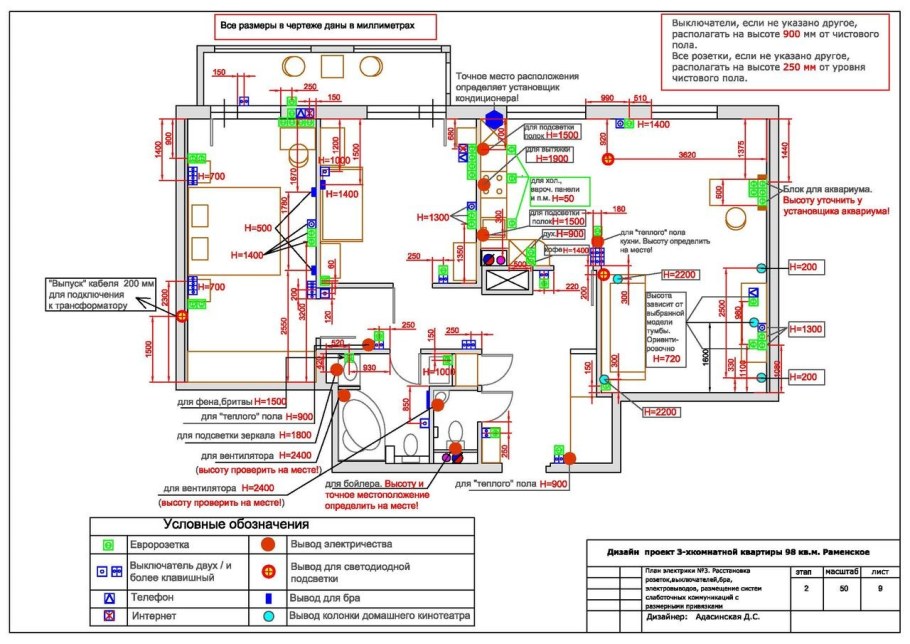 План схема по Электрике