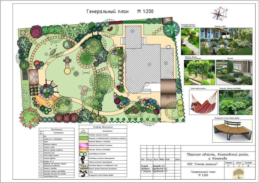 Генплан участка архикад