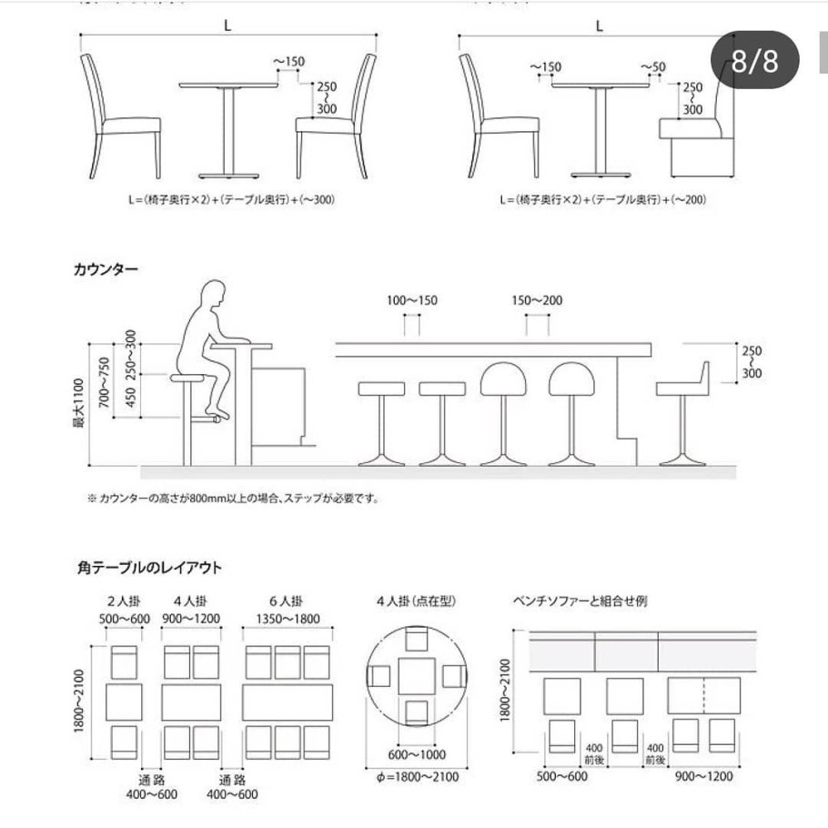 Высота барной стойки Нойферт