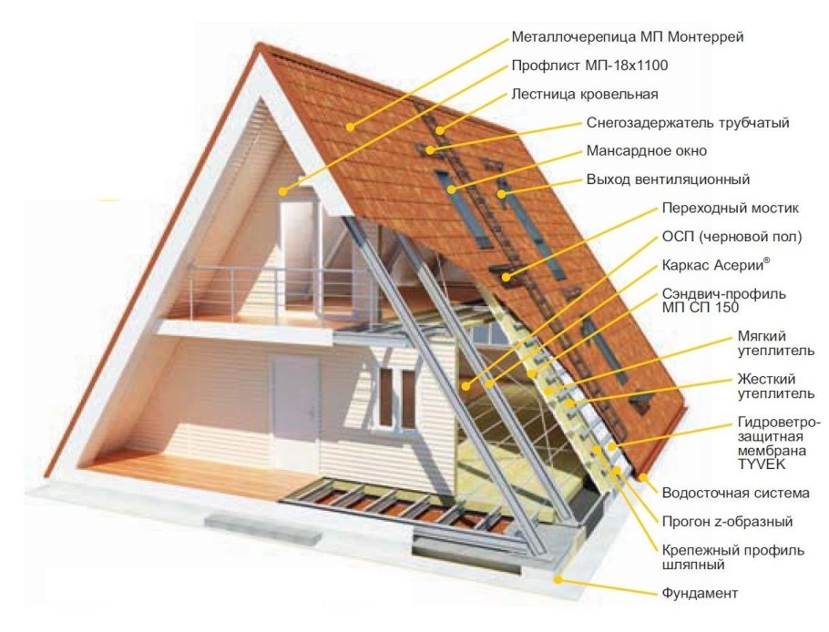 Альфаплан проект дом шалаш