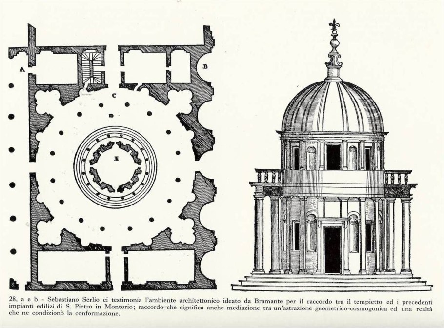 Темпьетто Донато Браманте план