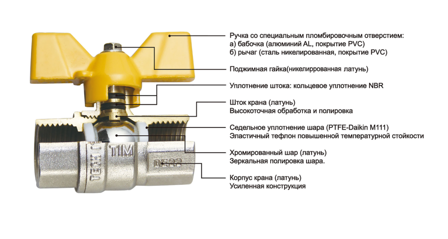 Схема конструкции шарового крана