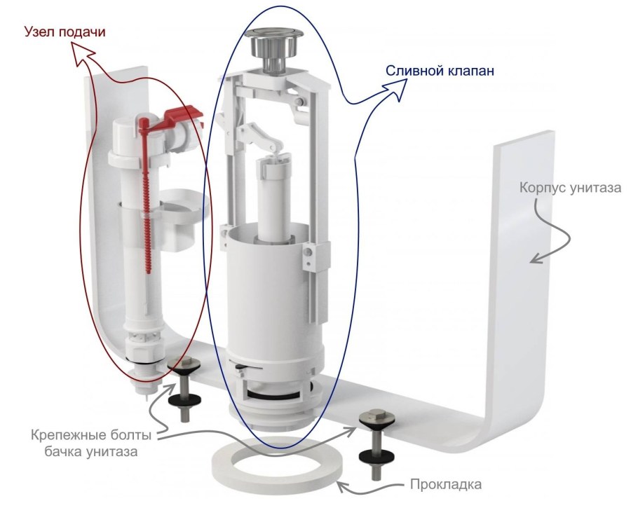 Из чего состоит сливной бачок унитаза