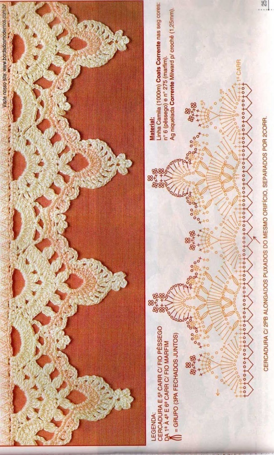 Ажурная кайма для отделки скатерти