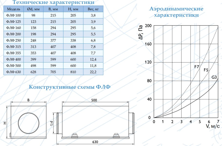 Корпус фильтра Арктос ФЛФ 160