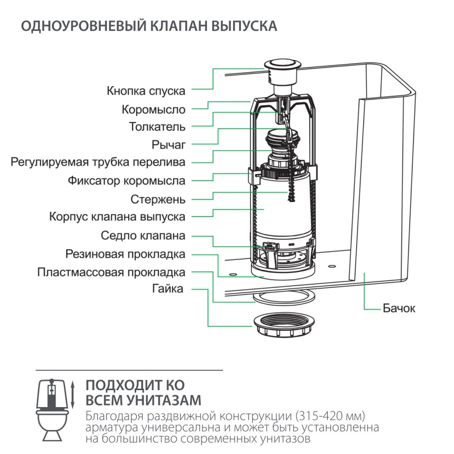 Арматура для встраиваемого унитаза IDDIS