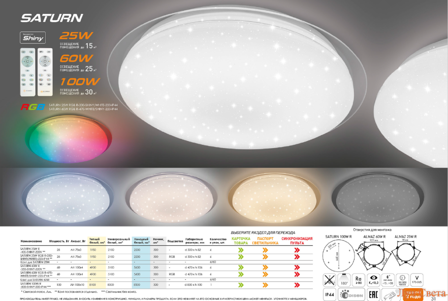 Светильник светодиодный Сатурн 25w