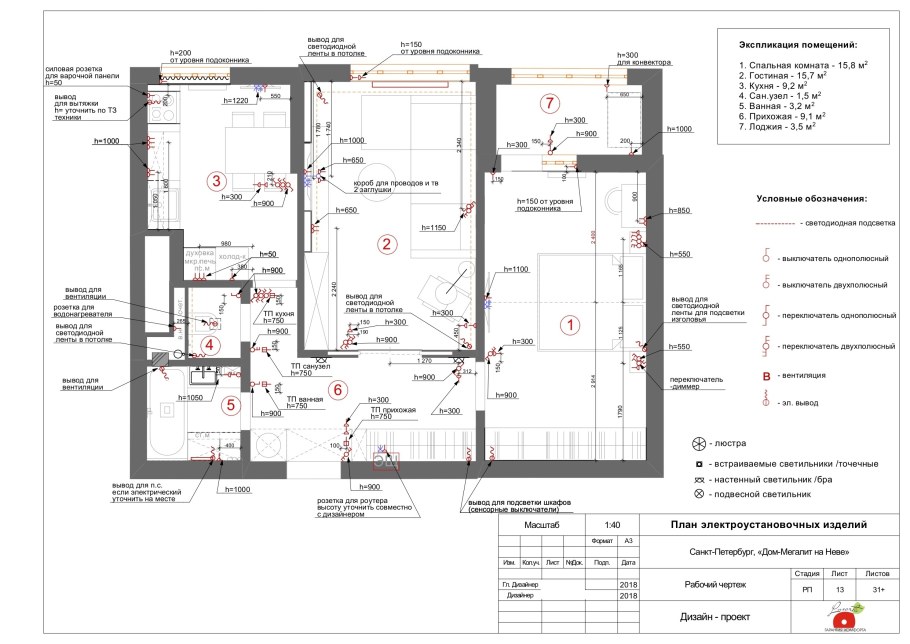 Проект системы отопления квартиры