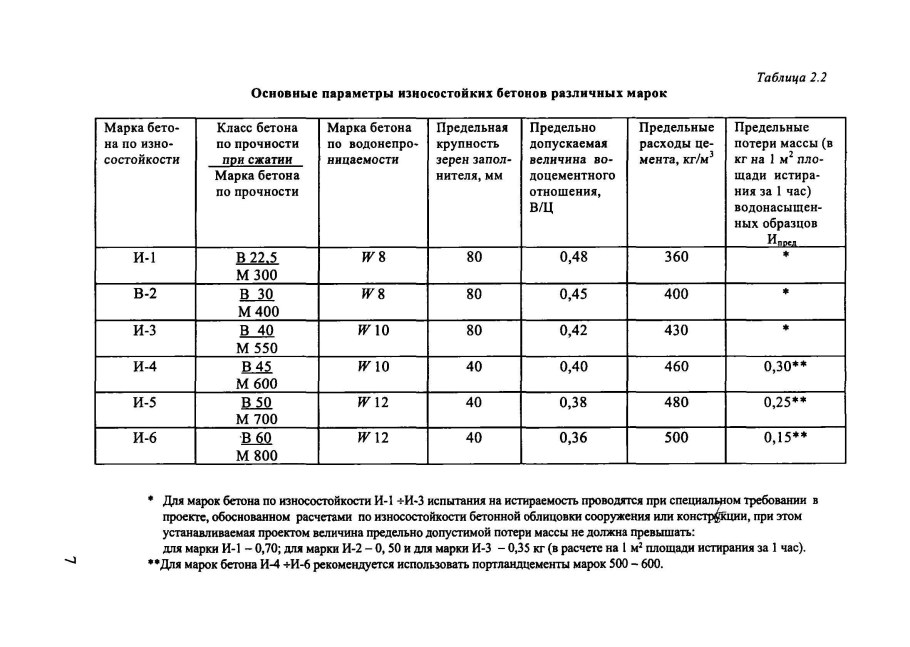 Марки бетона по истираемости g1