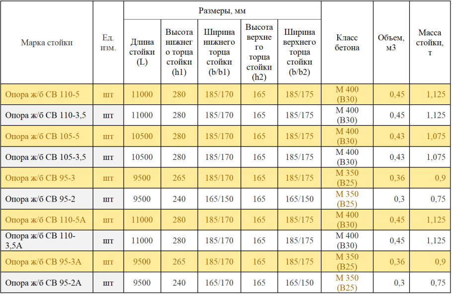 Марка бетона b25 f200 w8