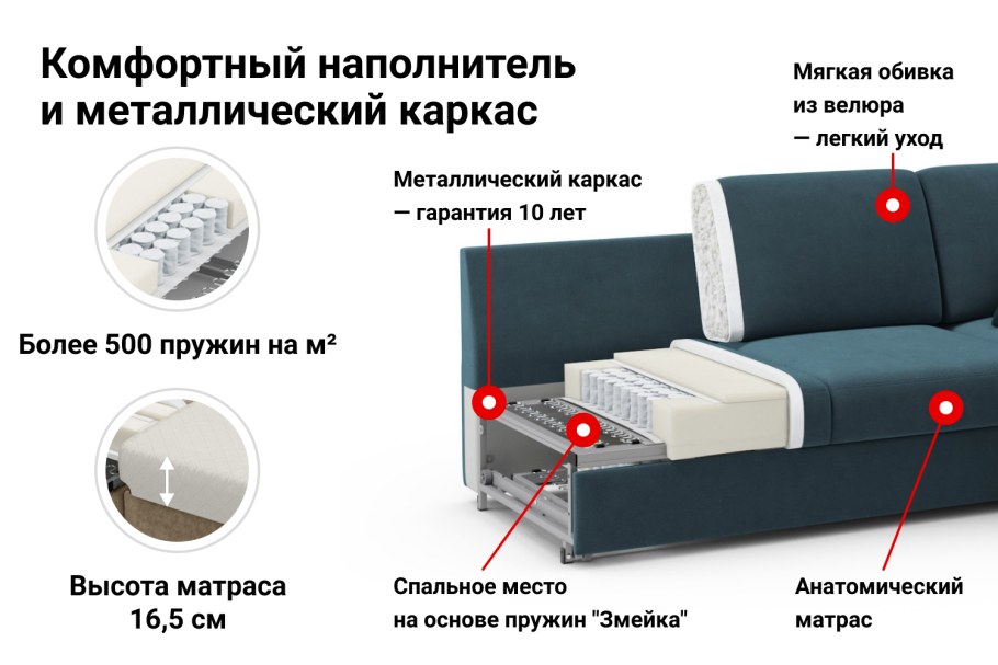 Диван-кровать Нильс отзывы