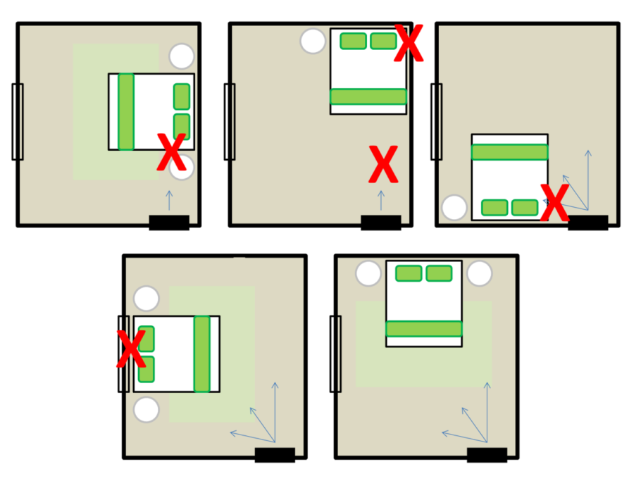 Расстановка мебели по фен шуй в спальне