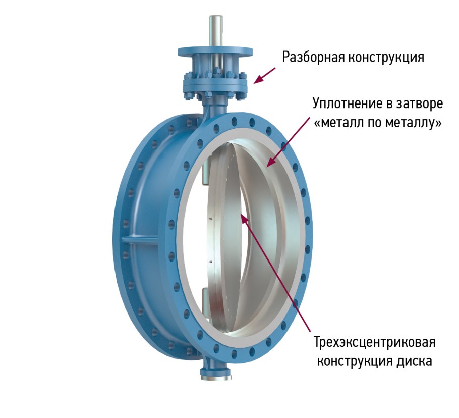 Затворы дисковые поворотные трехэксцентриковые