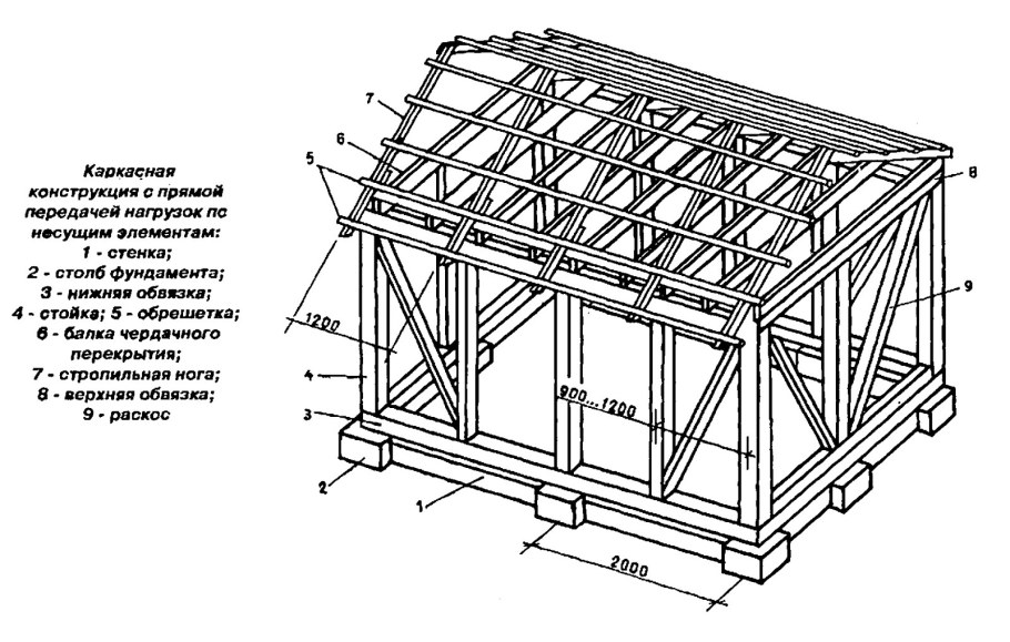 Каркасный дом на винтовых сваях