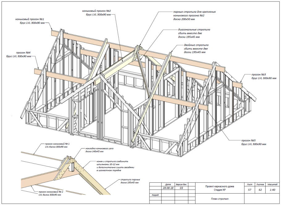 Канадская технология каркасника