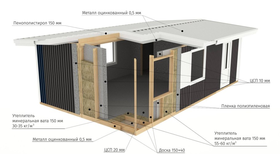 Каркас гаража 6х10 труба 60мм