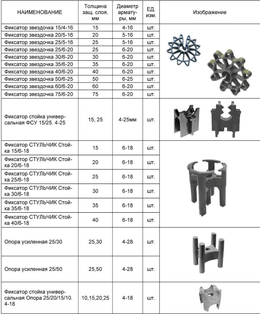 Паспорт на фиксаторы защитного слоя арматуры