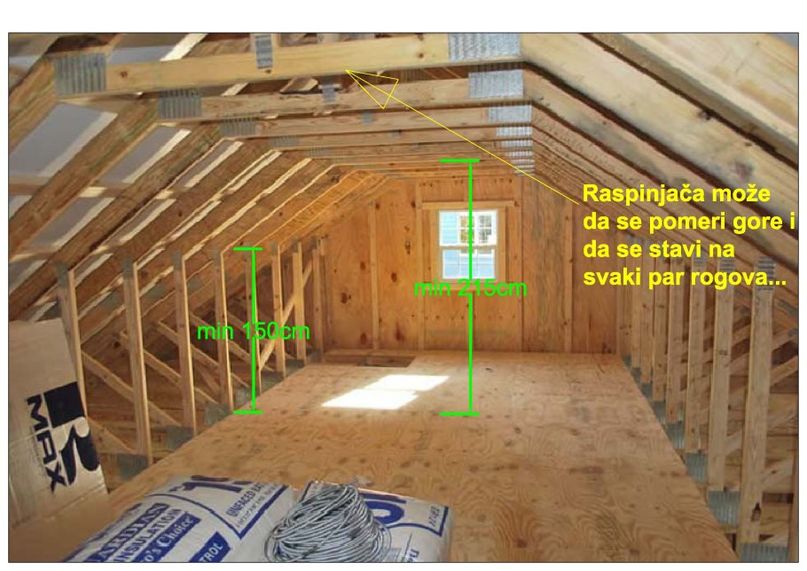 Мансардный этаж с вальмовой крышей