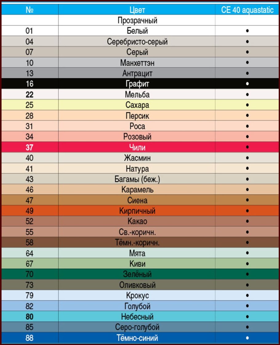 Затирка Церезит се 40 цвета