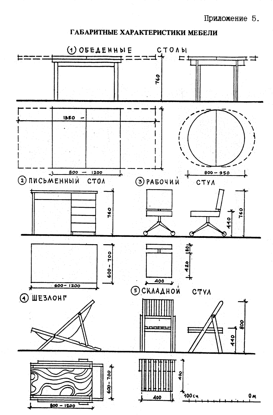 Габаритные Размеры мебели