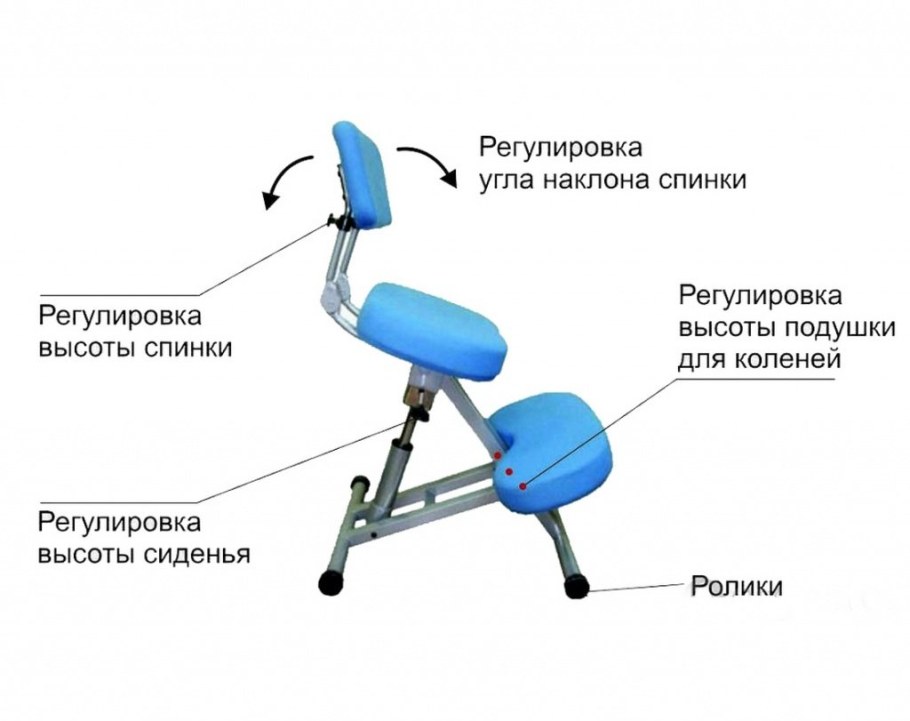 Стул Smartstool km01b