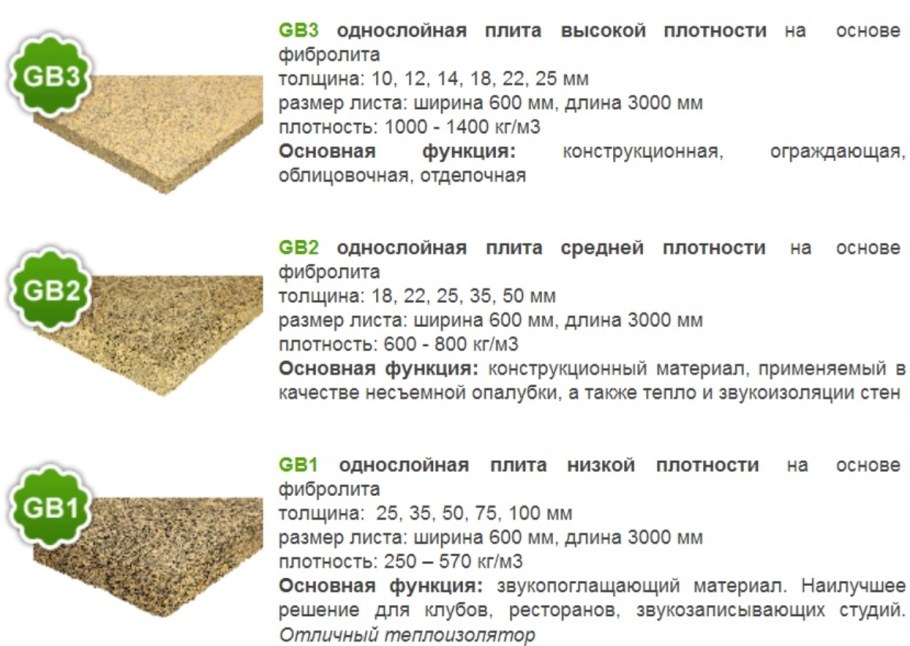 Поселок каркасных домов