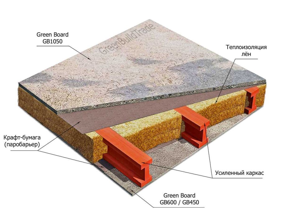Каркасный дом силовой каркас