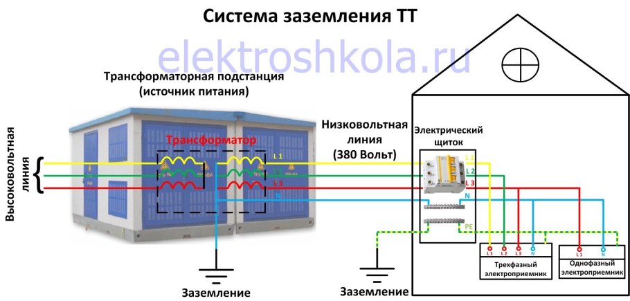Тип заземления TN-C-S схема подключения