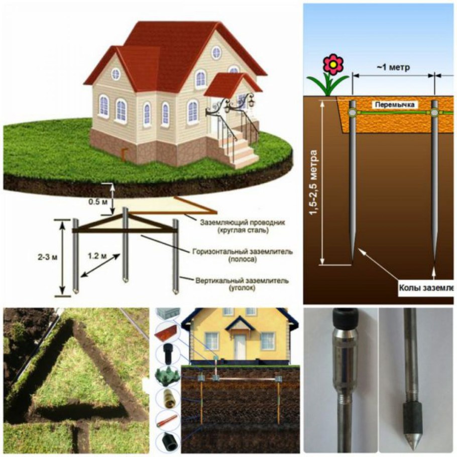 Схема монтажа заземления в частном доме