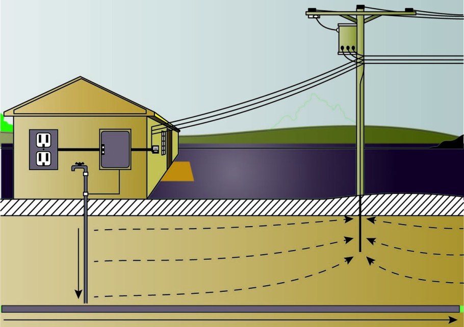 Заземление электричества
