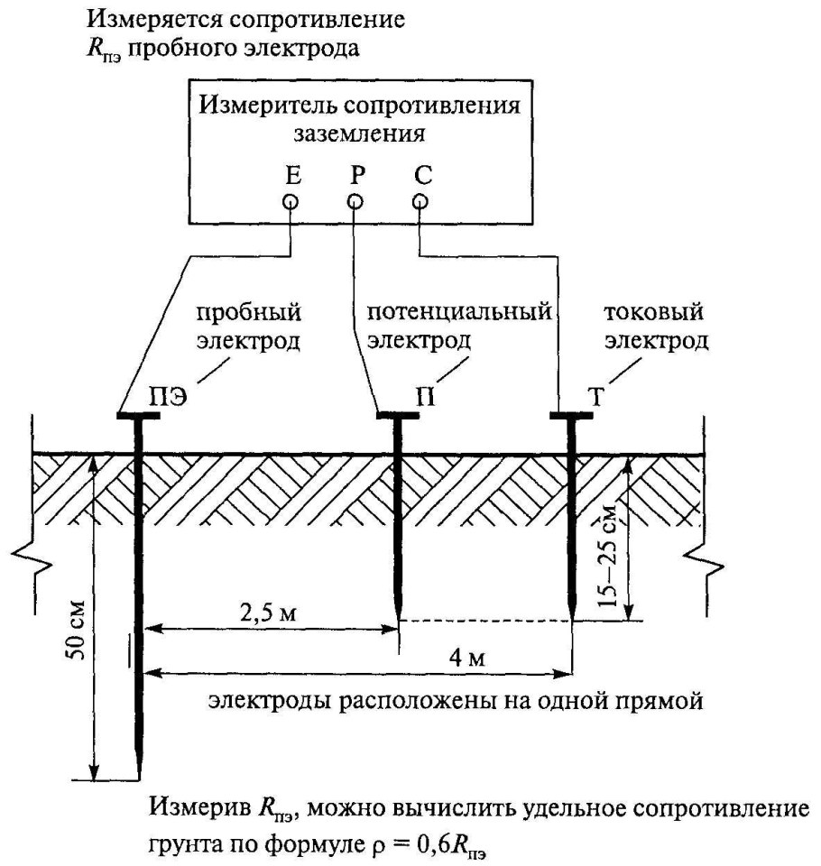 Схема измерения сопротивления заземляющего устройства