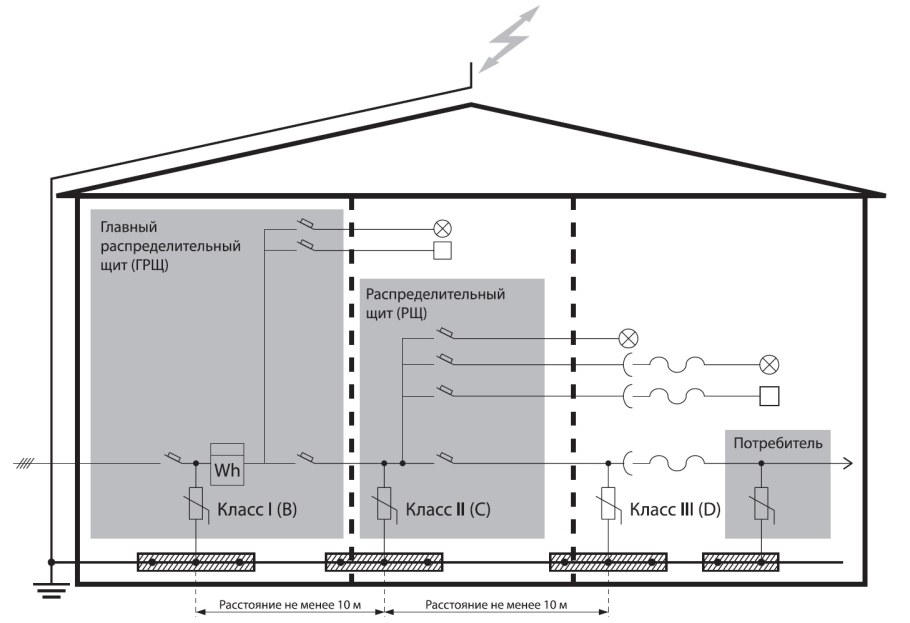 Ограничитель перенапряжения опс1 схема подключения