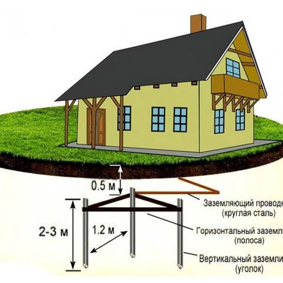 Заземление схема монтажа