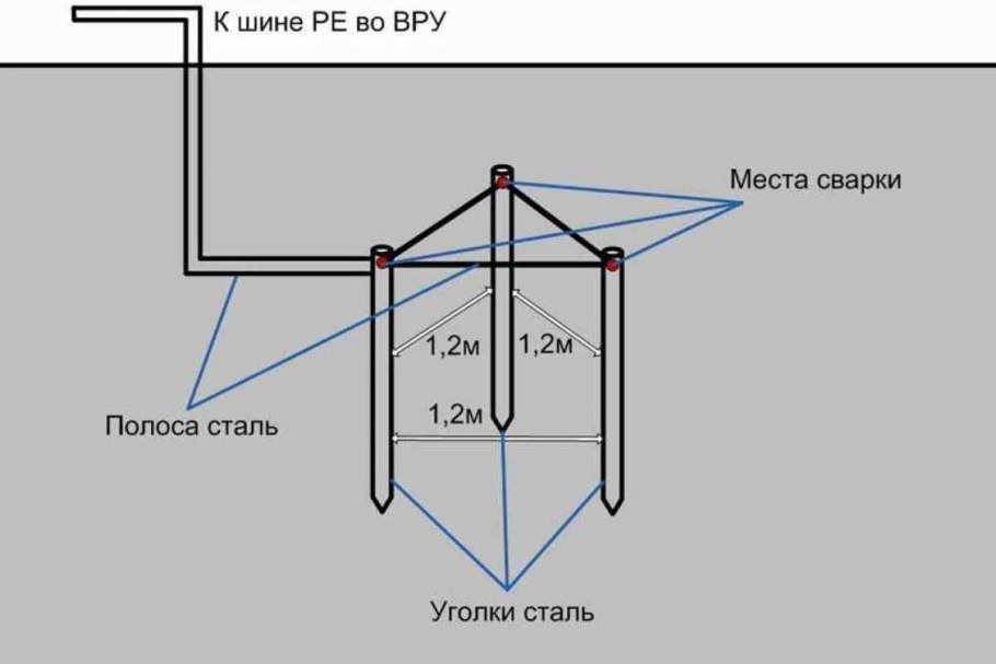 Контур заземления схема подключения