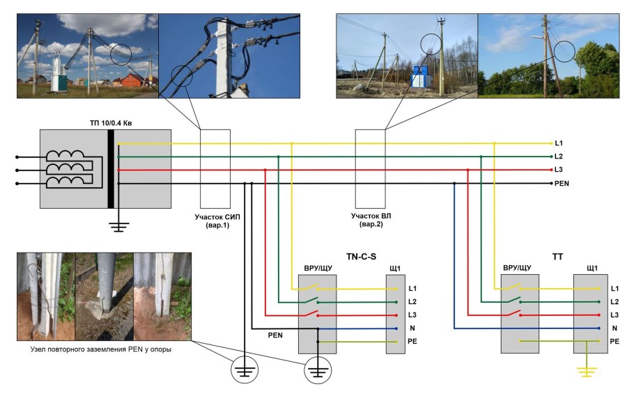 TN C S схема заземления частного дома