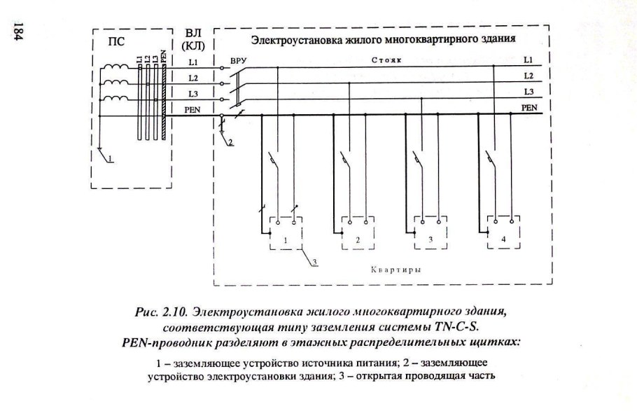 Схема заземления электрощитовой