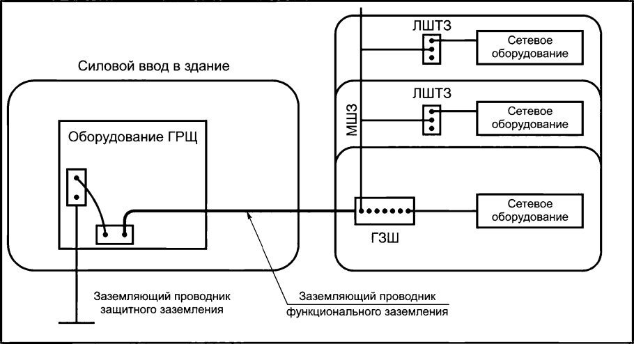 Функциональное заземление