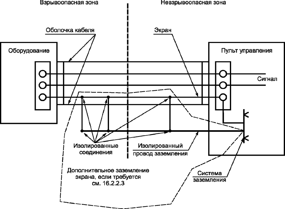 Схема соединения проводов заземление