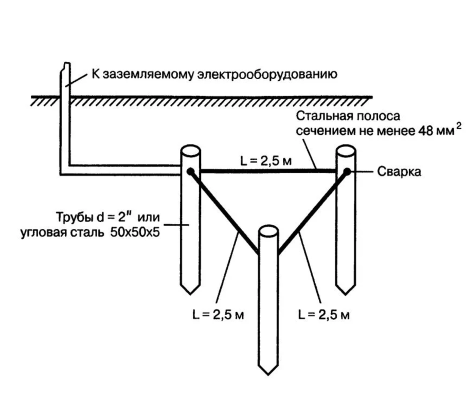 Монтаж заземления чертеж